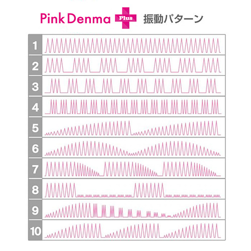ピンクデンマ1プラス VibebarEdition