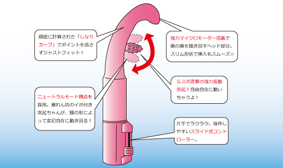二代目助さんバイブ説明
