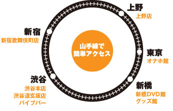 山手線各駅から徒歩数分圏内