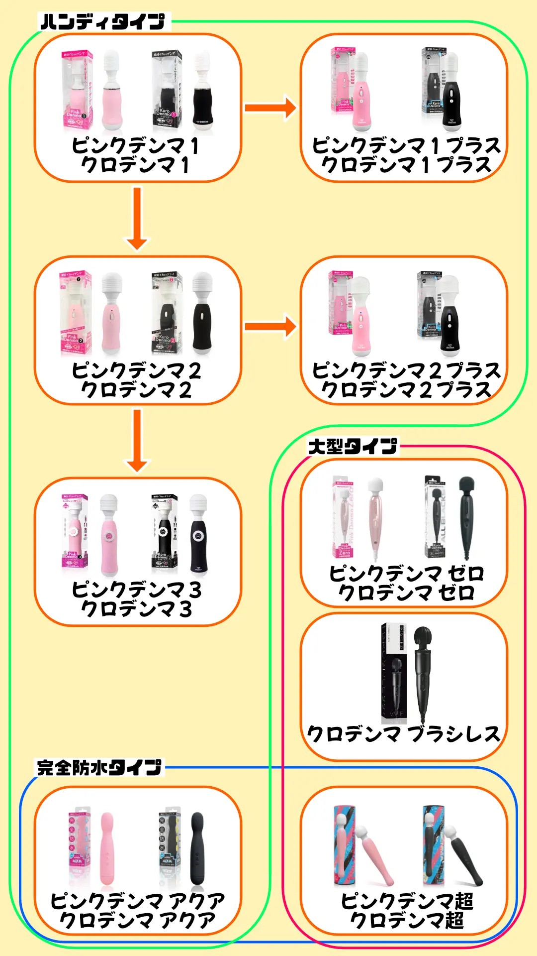 ピンクデンマシリーズ比較