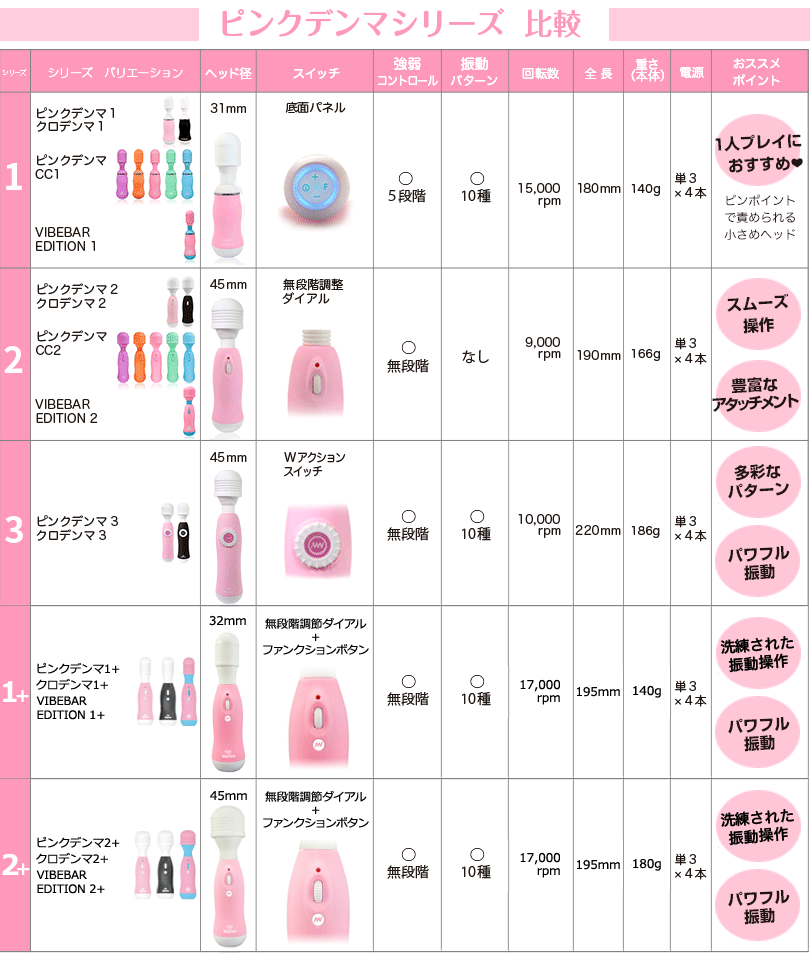 ピンクデンマ比較表