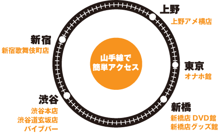 山手線で簡単アクセス